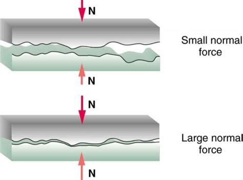 how to test friction on different surfaces|difference between surfaces and friction.